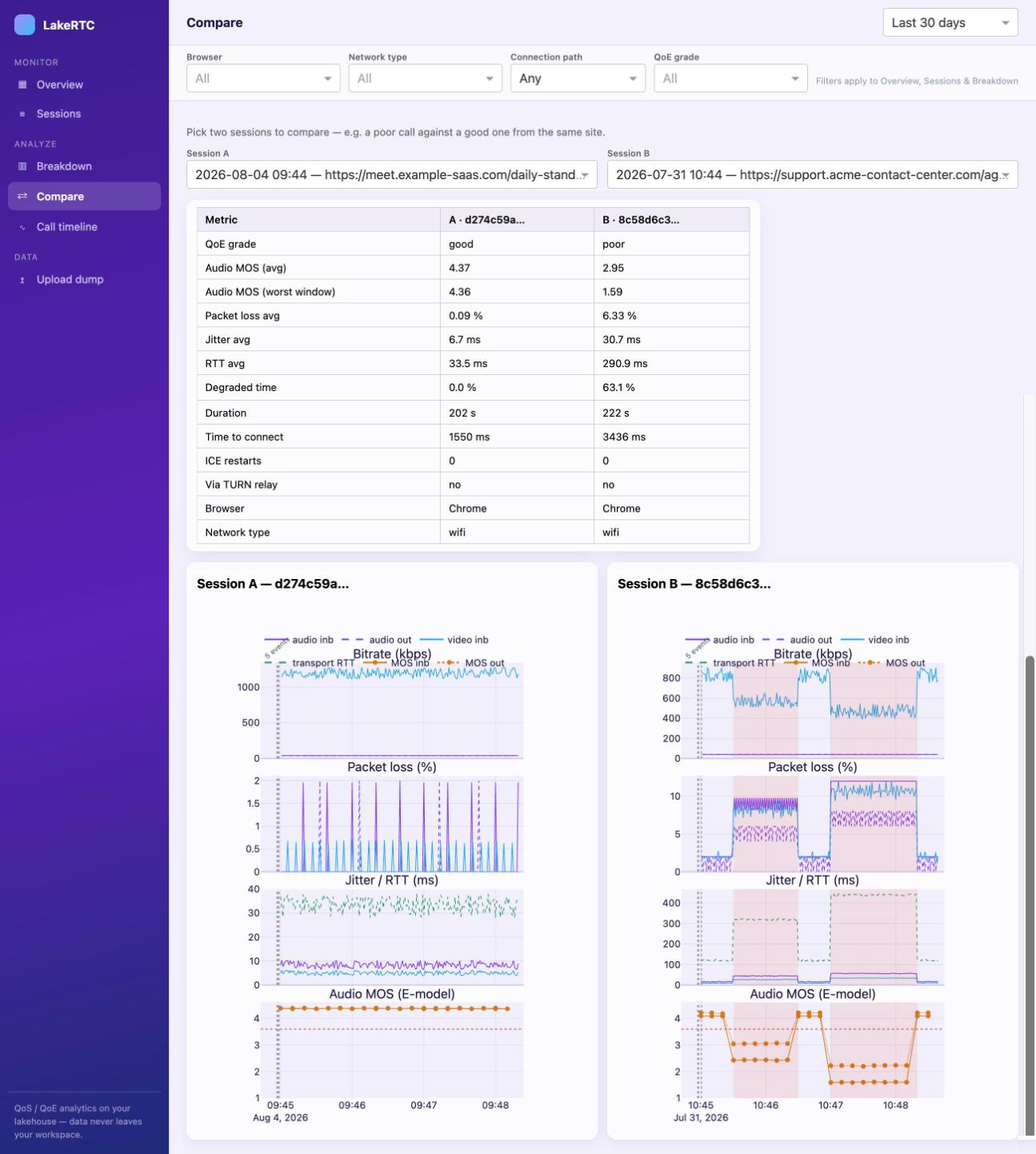 Compare screen: a good call and a poor call side by side with degraded intervals shaded